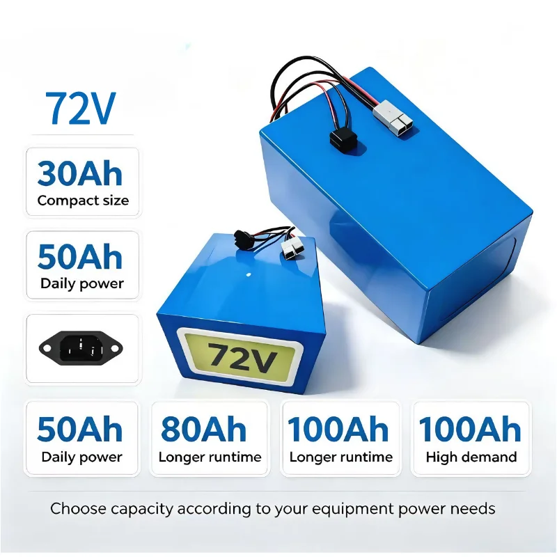 Akumulator XM 72V LiFePO4, 30A – 72V 40Ah Lifepo4 Battery Pack recenzja i cena