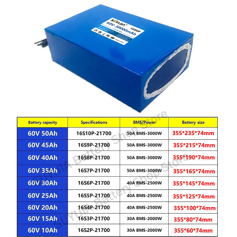 Akumulator litowy 21700 60V 50 – 60V 50Ah Electric Scooter Battery recenzja i cena