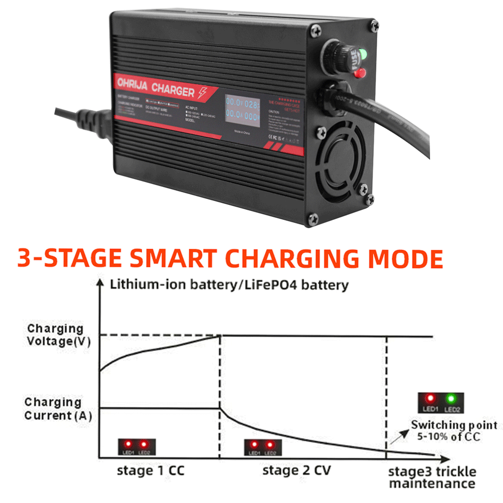 Ładowarka do akumulatorów lito – 84V 20A Smart Charger recenzja i cena